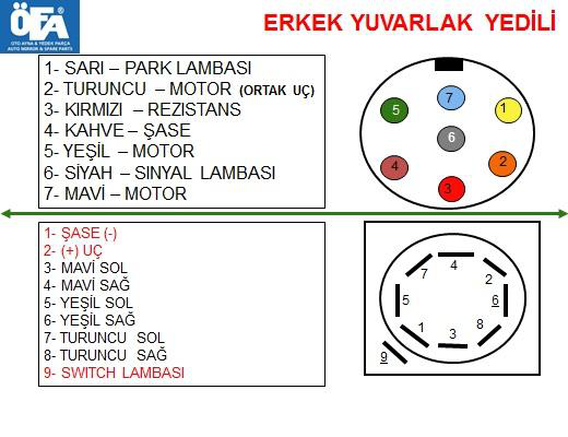 KABLO / SOKET VE KUMANDA DÜĞMELERİ BAĞLANTI ŞEMALARI